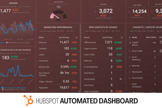build an automated KPI dashboard from hubspot
