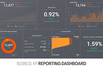 visualize metrics data and create a KPI dashboard