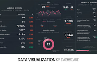 visualize data metrics into an automated dashboard