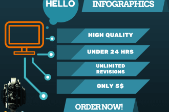 create you mindblowing infographic