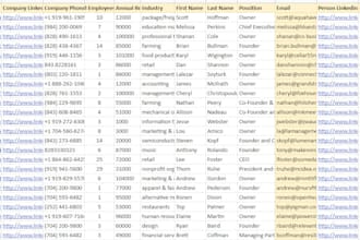 do b2b prospecting for lead generation