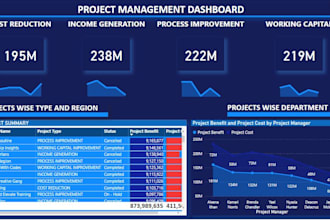 craft interactive dashboards and reports for data analysis