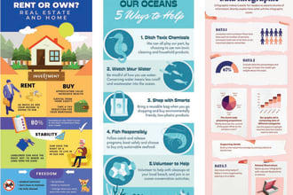 make a top trending , business , creative, product and amazon infographic