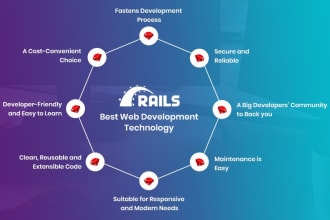 develop and design ruby on rails websites and web applications and fix bugs