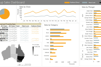 create excel graphs, pivot tables, vlookup and dashboard