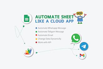 send automatic messages and emails from google sheets