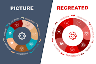 recreate slides, graphics and charts in powerpoint