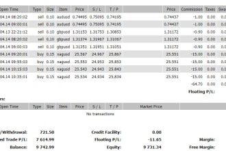 code expert advisor, custom indicator,  in mt5,mt4