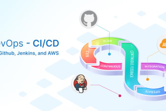 do cicd pipelines using  jenkins, gitlab, github, bitbucket