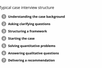 help with your private equity case study