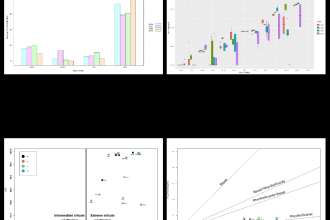 help visualize data, create charts and graphs from your data