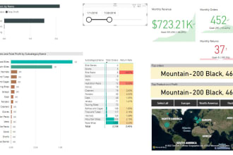 be data analyst and visualization expert of your business