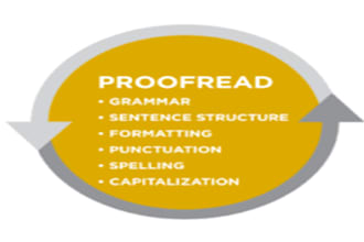 do proofreading and editing, articals and blogs