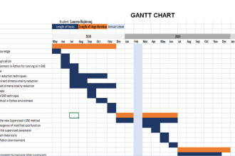 create professional gantt chart schedule and plan in excel