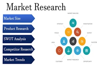 do comprehensive market research and  competitor analysis