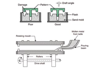 draw mechanical figure or diagram for any books