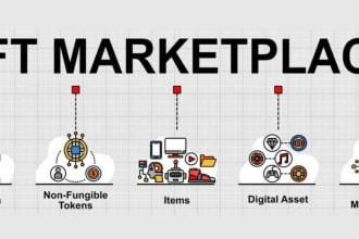 develop nft marketplace, nft staking, nft mint, nft website