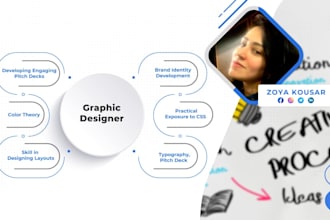 graphic designing and video creation