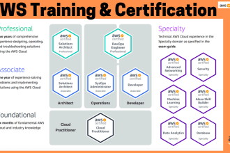 train you for cloud job and get you AWS certified
