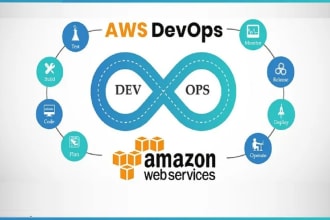 setup, debug or configure any issues in AWS and  cicd