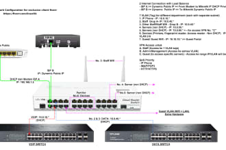 configure your router mikrotik tailored to your needs