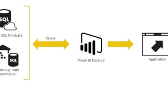 design power bi reports, datasets and embedding solutions