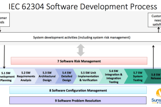 write the software documentation for your medical device