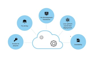 create saas based applications that will make revenue
