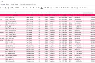provide you with the best manufacturing shipper leads