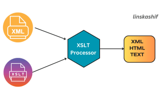 do transformation of your XML data using xslt