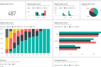 do excel report, excel dashboard and power bi dashboard