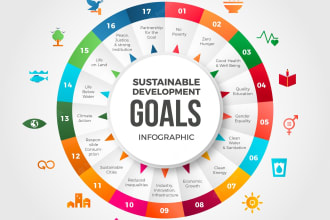 do all tasks related to environmental science, climate change and sustainability