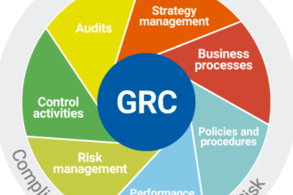 do information security risk management