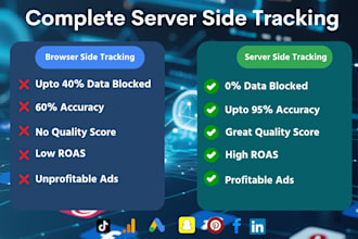 do server side tracking for ga4, facebook, tiktok, snapchat, pinterest, linkedin