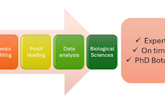 write research articles on biological sciences