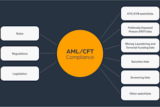 write aml policy for you