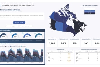 create professional power bi reports and dashboards