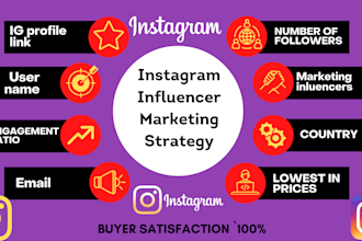 create top influencer, perfect instagram influencer marketing strategy