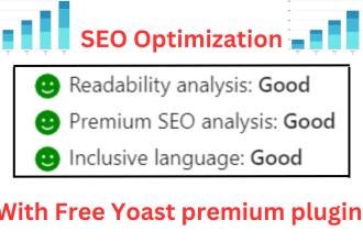 do wordpress yoast on page seo and technical optimization