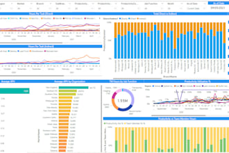 be your personal data analyst and visualization expert