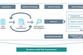 make client risk assessment matrix chart