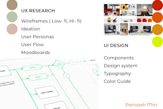 conduct UX research, user experiences, wireframes