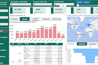 provide all kind of support in excel, vba, power bi dashboard, paginated report