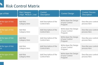 prepare risk control matrix to help you identify key risks in your process