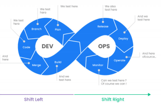 do cicd automation tasks