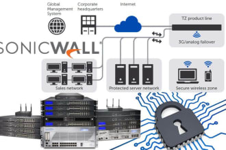 configure and troubleshoot sonicwall, palo alto, fortinet and sophos firewall