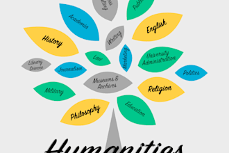 do ethics and philosophy papers