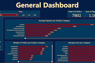 perform data entry and data analytics through excel
