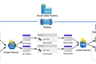 do etl tasks in azure data factory