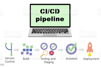 provide expert mobile ci solutions fastlane bitrise